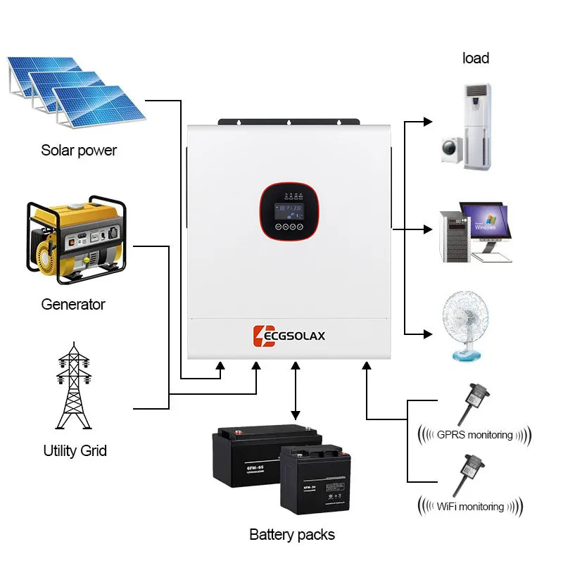 Inversor Solar Híbrido 12kW 48V Dual MPPT Onda Senoidal Pura