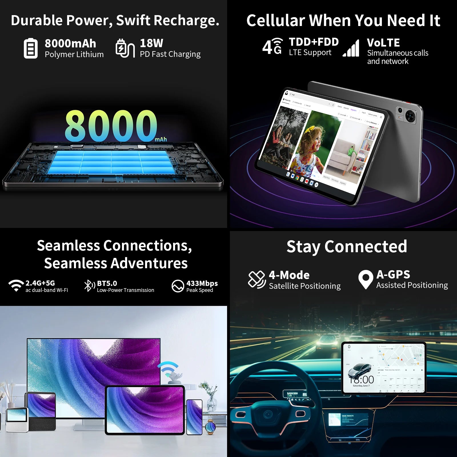 Teclast T60 12" Tablet Οθόνη 2K Android 14 T620 8-πύρηνος Μέγιστη 20GB RAM 256GB ROM 4G LTE τύπος C 8000mAh Γρήγορη Φόρτιση Widevine L1