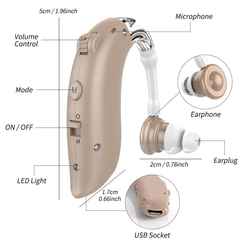 Rechargeable Behind-the-Ear Sound Amplifier