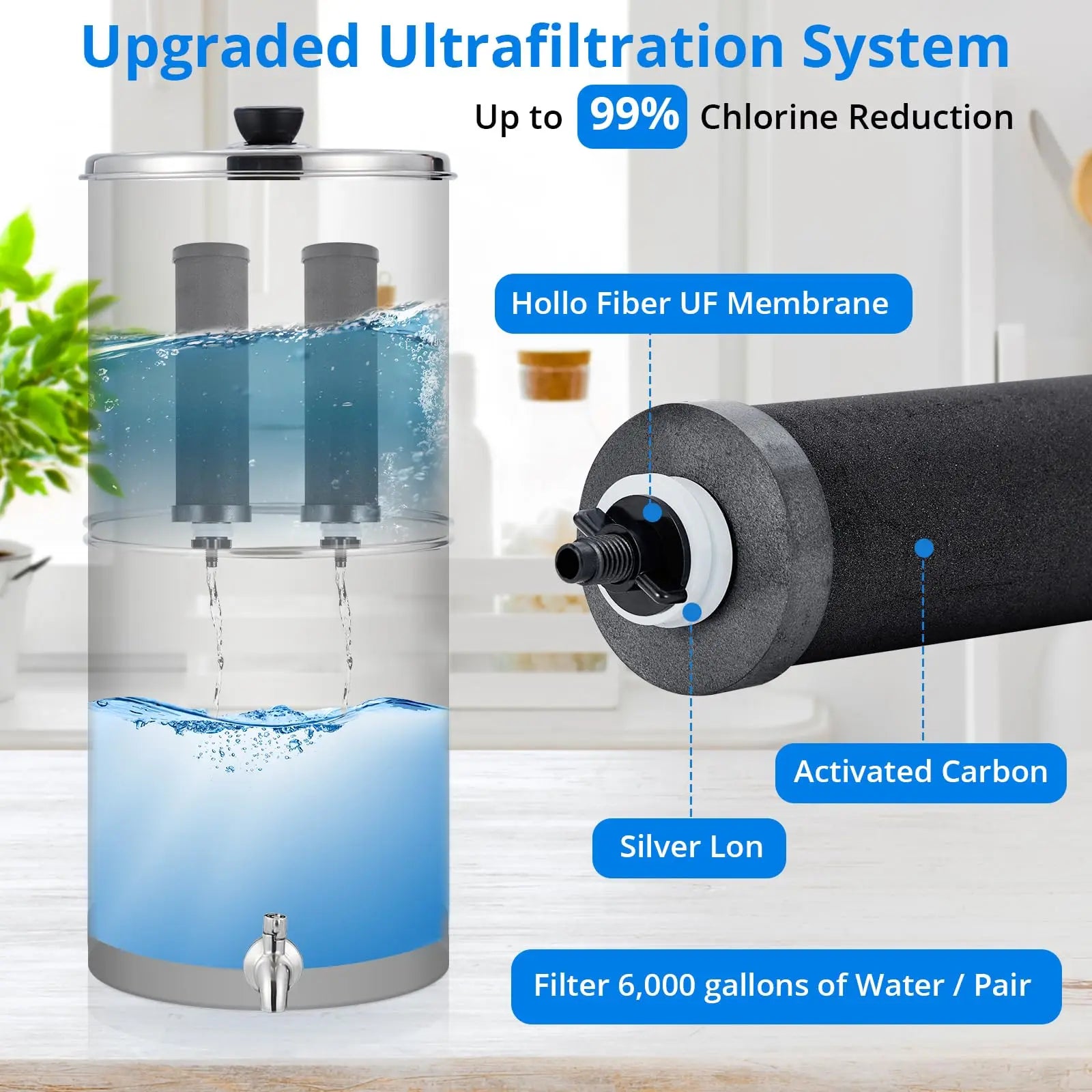 304 Stainless Steel Water Filter System with 2 Carbon Filters, 2.25 Gallon