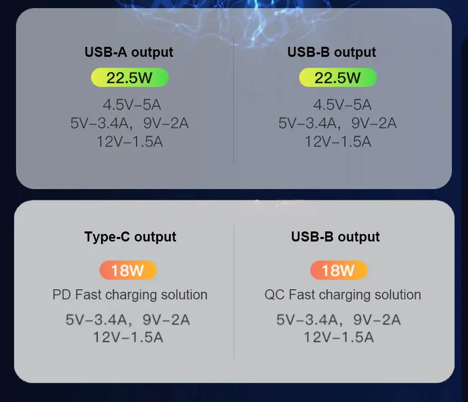 BLALION 45W 5A QC PD 3.0 USB Car Charger Auto Mobile Phone Charger Adapter Fast Charging LED Voltage Display for Toyota Series