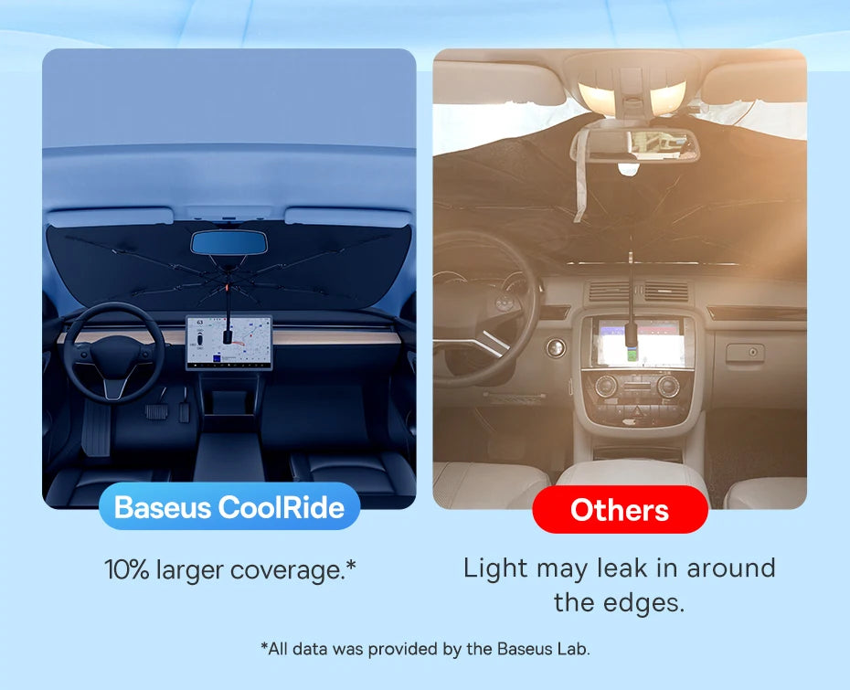 Baseus Car Windshield Sun Shade Umbrella Wider Hemmed Edges Cover Front Window Sunshades Summer Sun Protection Accessories 