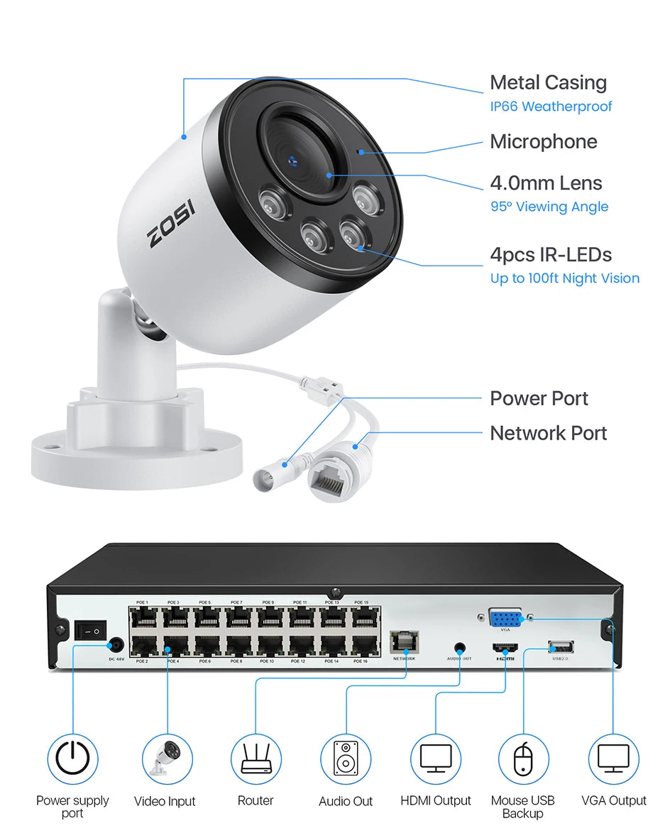 ZOSI 16CH 4K PoE CCTV System with 4TB HDD and 8MP Cameras