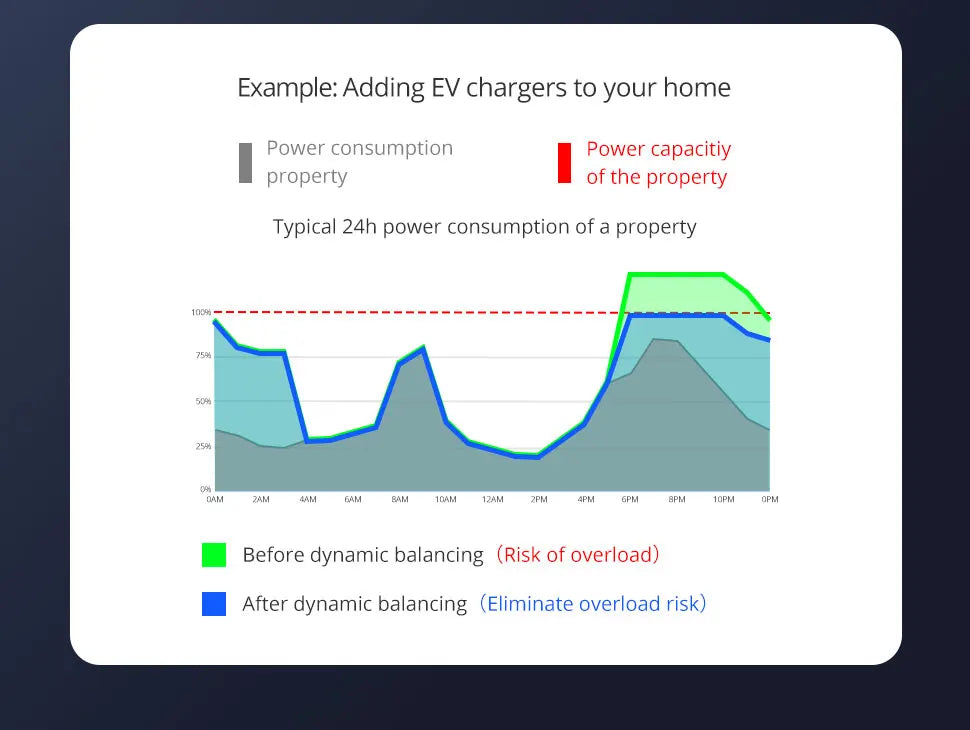 Měřič energie SPM01 Zigbee
