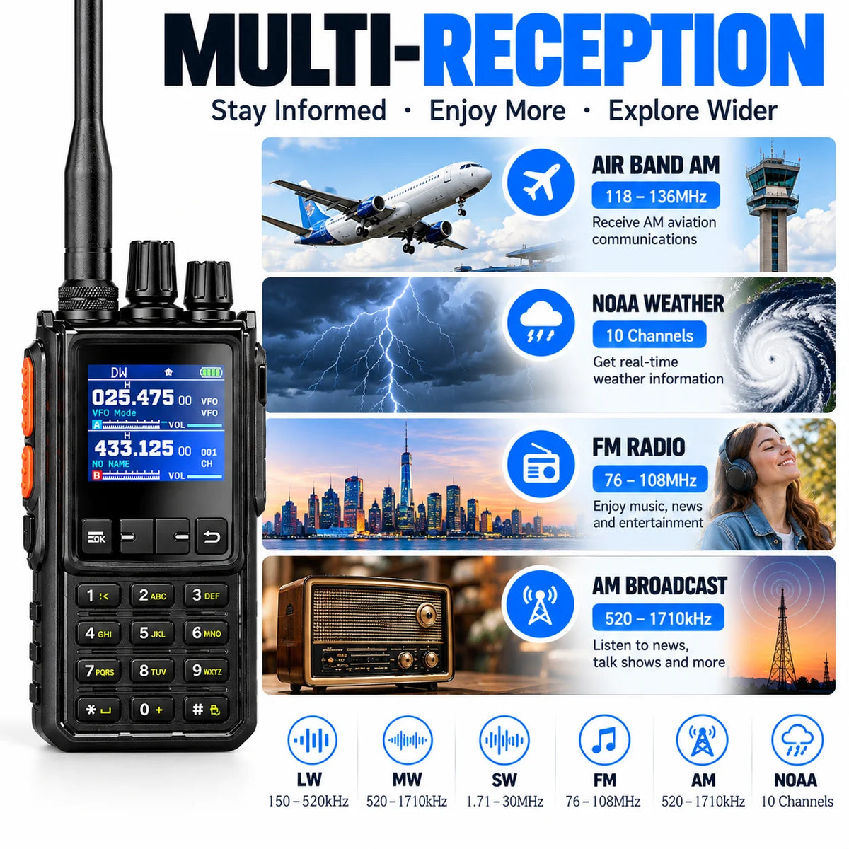 H28Y Handheld Two-Way Radio with Shortwave Receiver