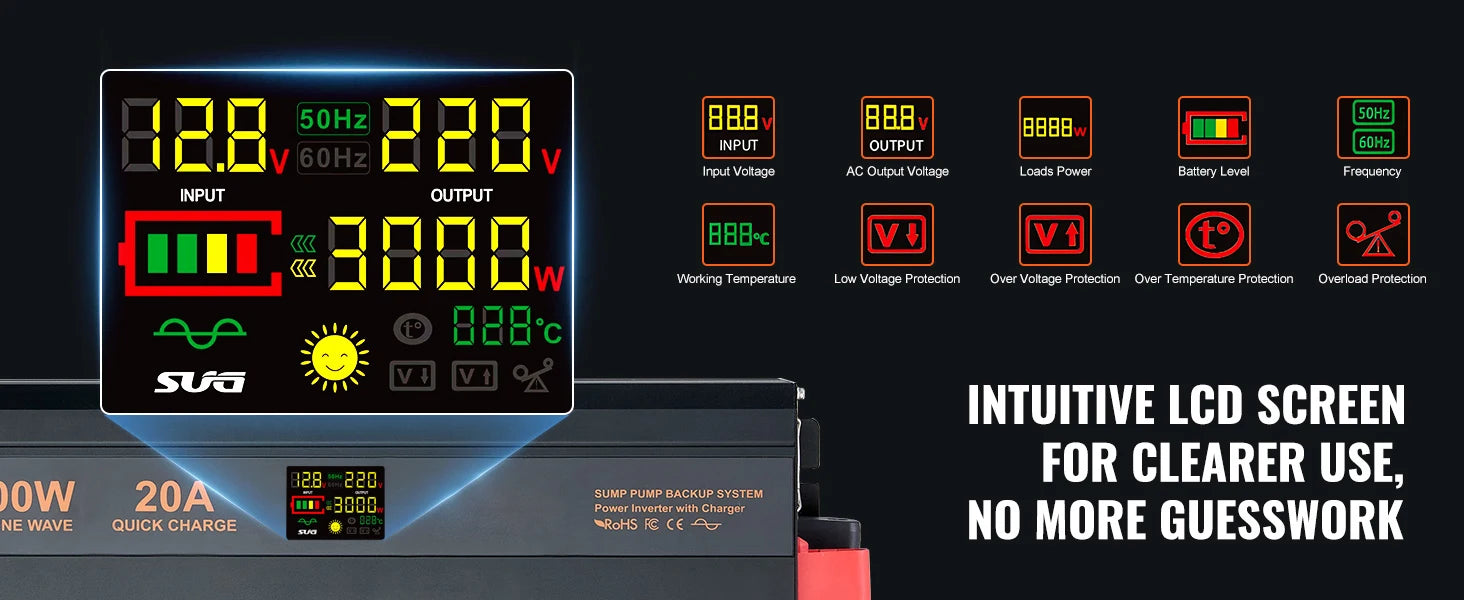 SucceBuy 2000W/2500W pumsystem med batteri-backup LCD-display auto-skifter til batteriinverter til nødstrøm