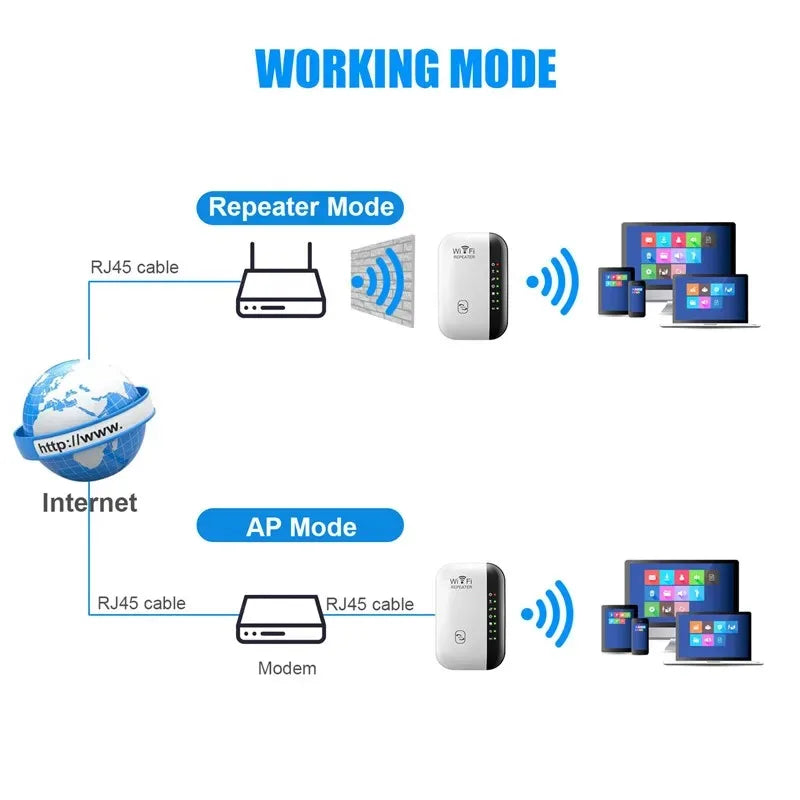 300Mbps 2.4GHz Wi-Fi Repeater with Ethernet Port