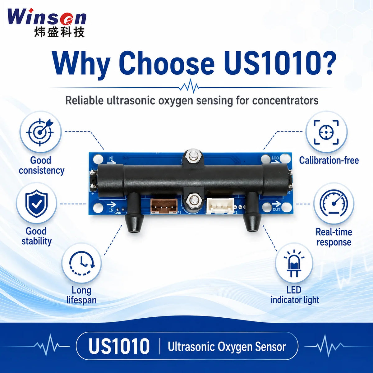 US1010 Ultrasonic Oxygen Sensor Module