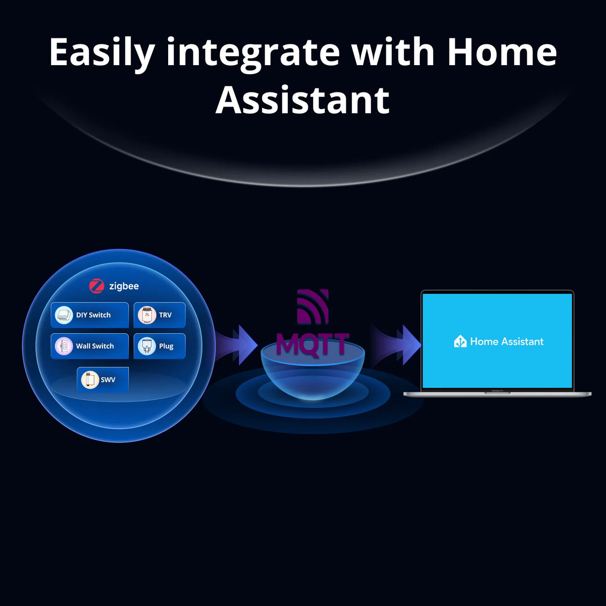 Bridge-M Matter and Zigbee Smart-Home Bridge