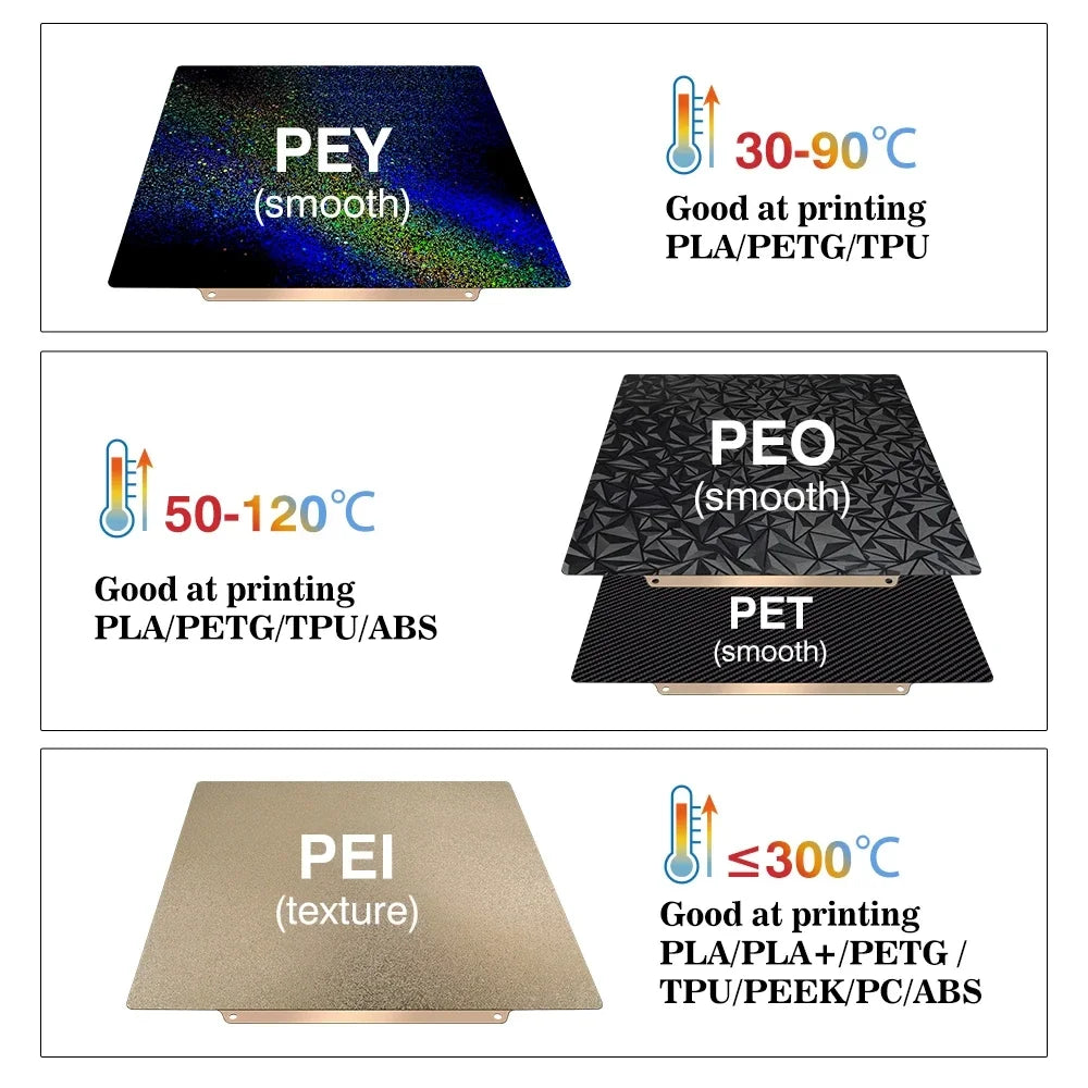 257 x 257 mm 3D Printer Build Plate - Surfaces