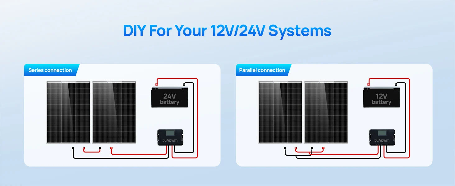 100W Bifacial Solar Panel 25% Efficiency for RV, Boat & Off-Grid