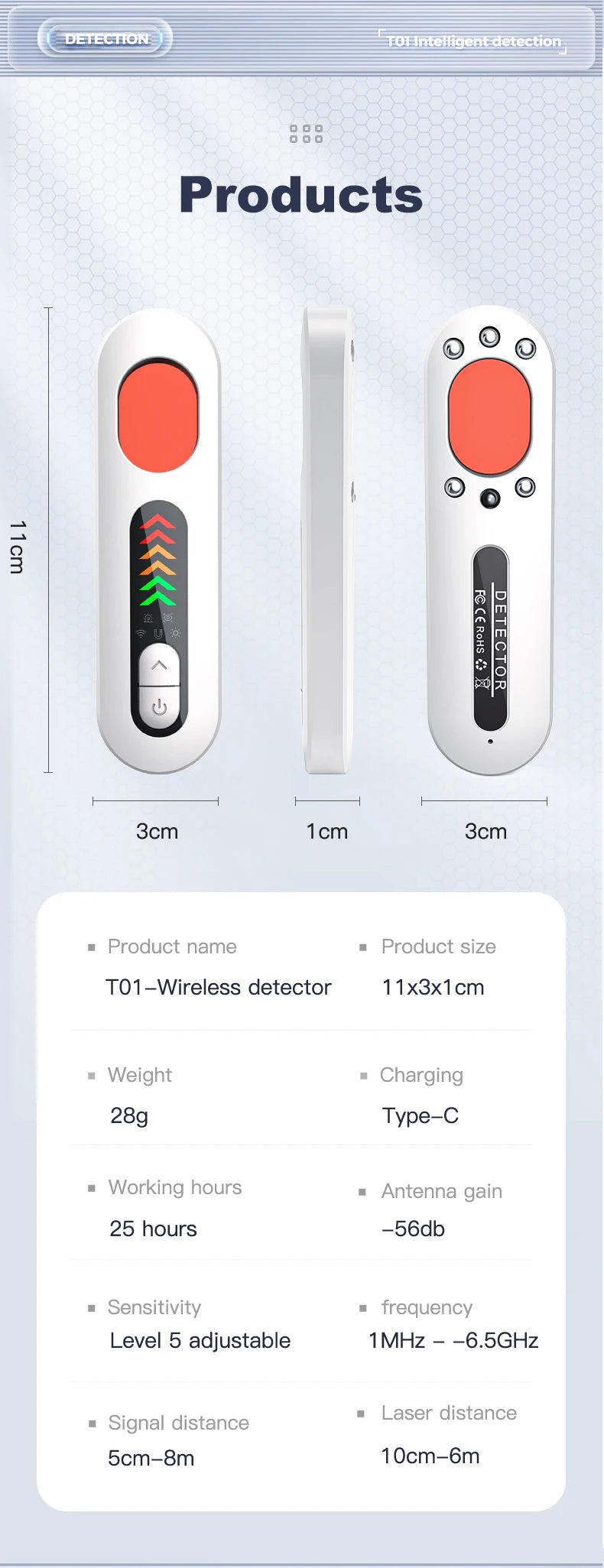 Smart Detector with Night Vision, LED Display, GPS Tracking and Camera Detection