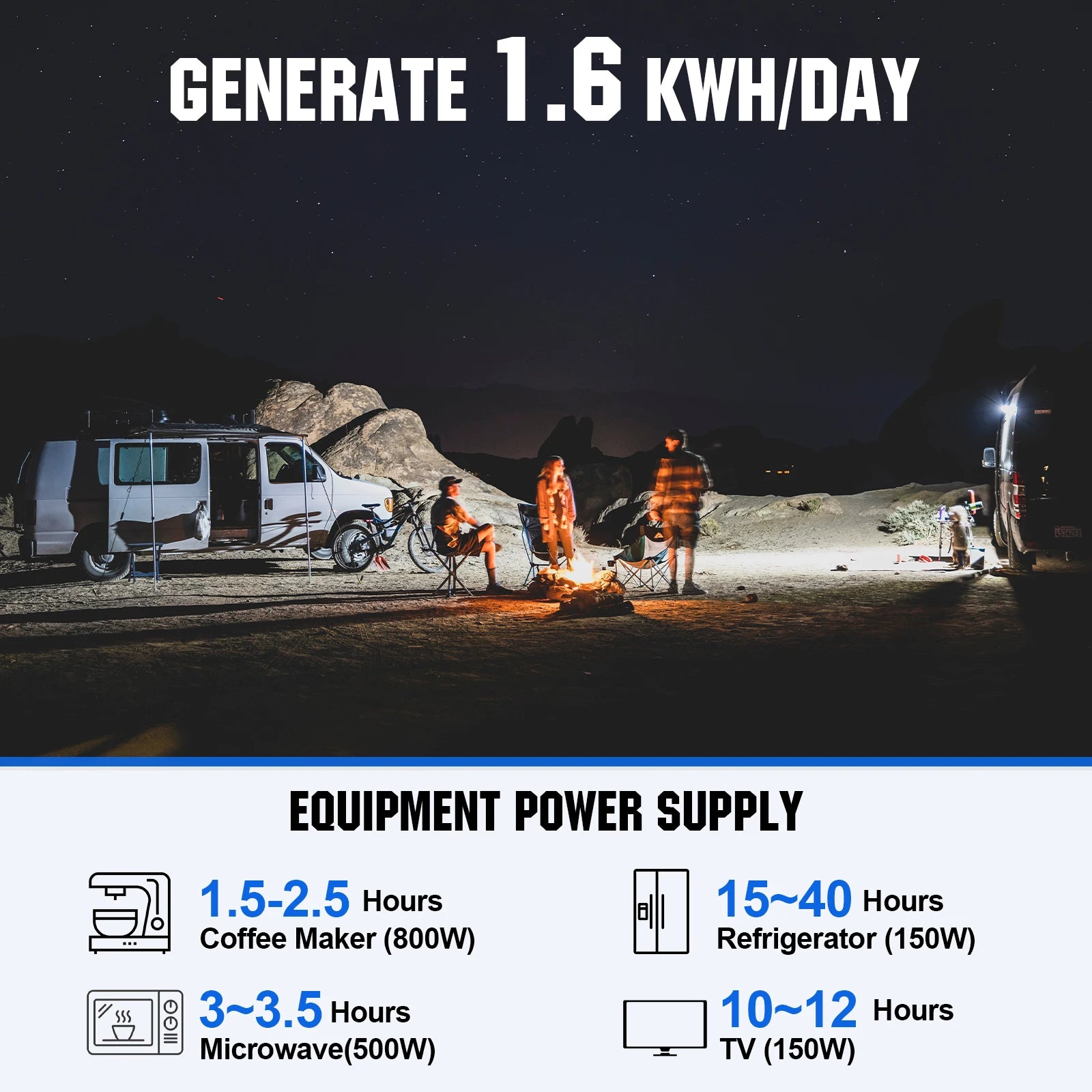 400W 12V Solar Panel Kit for Off-Grid Home, RV & Boat