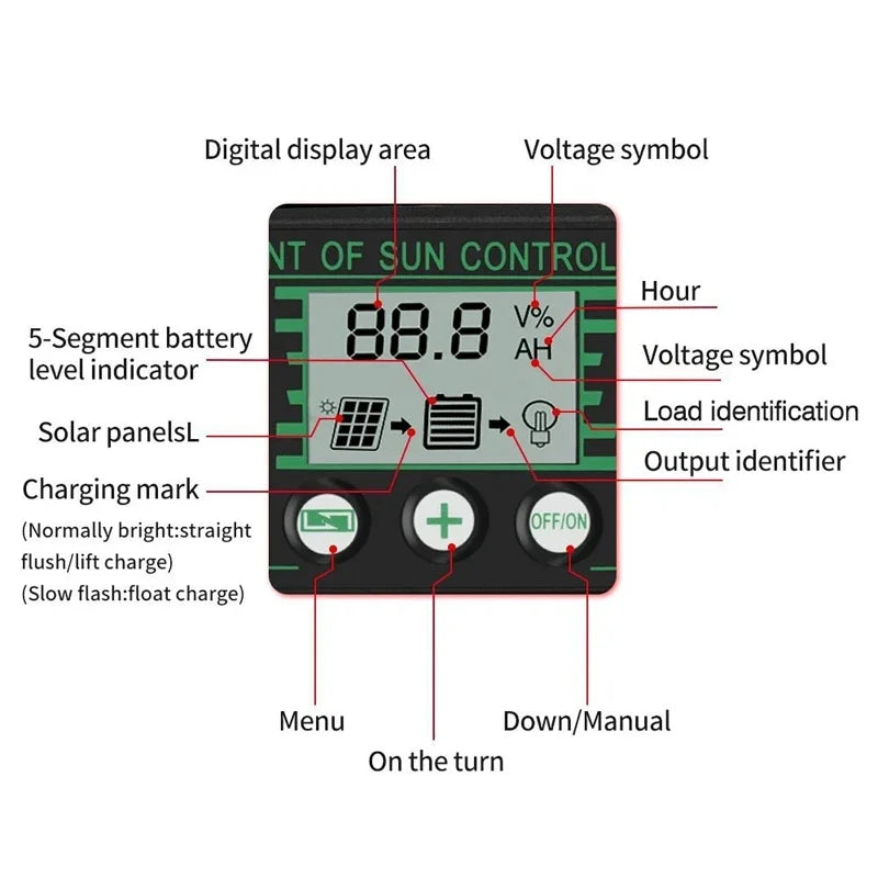 Solar-Laderegler MPPT, 100A 90A 60A 30A 20A, wasserdicht, 12V 24V Solarpanel-Laderegler, Dual-USB, automatische Anzeige