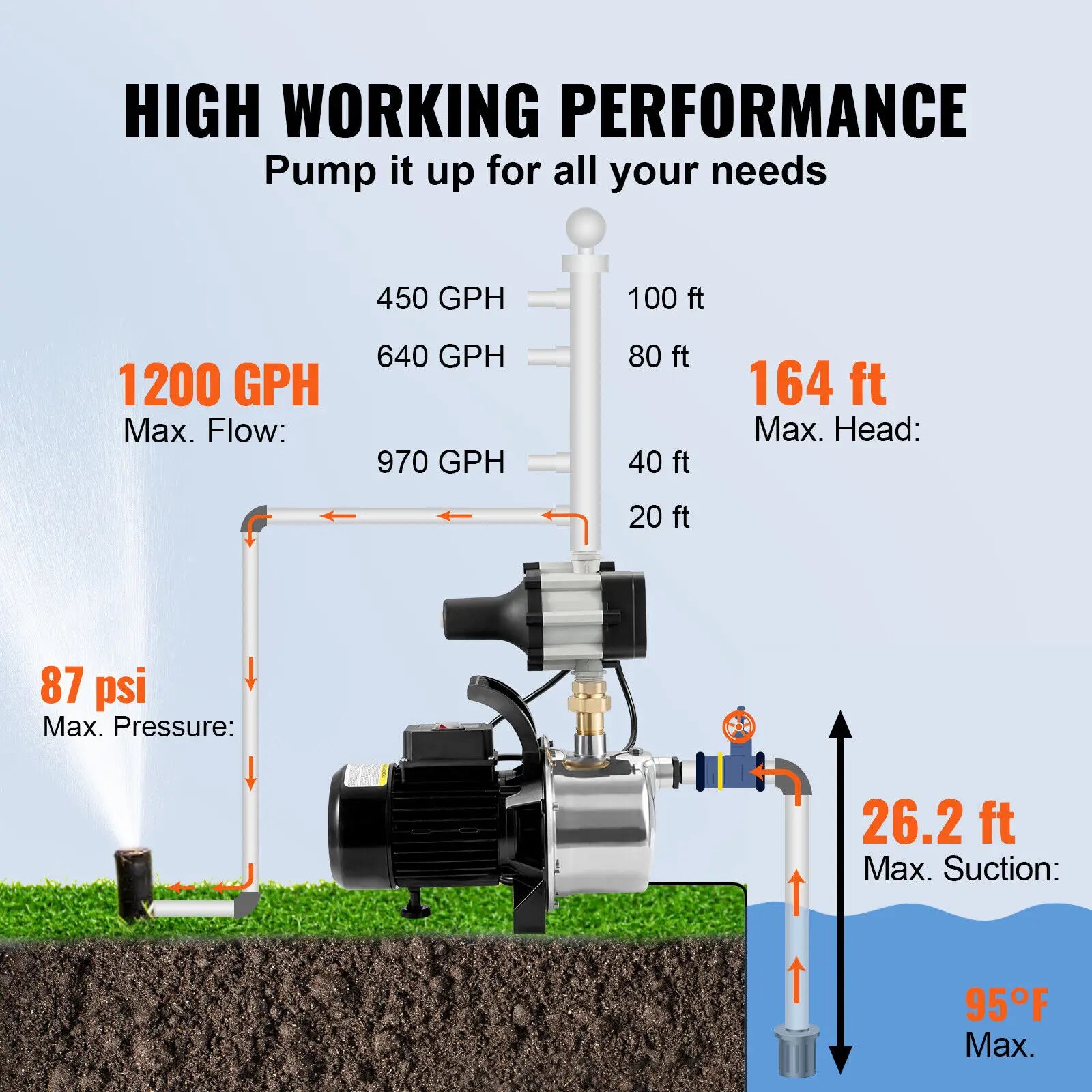SucceBuy Shallow Well Pump Portable Sprinkler Booster Jet Pumps, Automatic Controller for Garden Lawn Irrigation Water Transfer