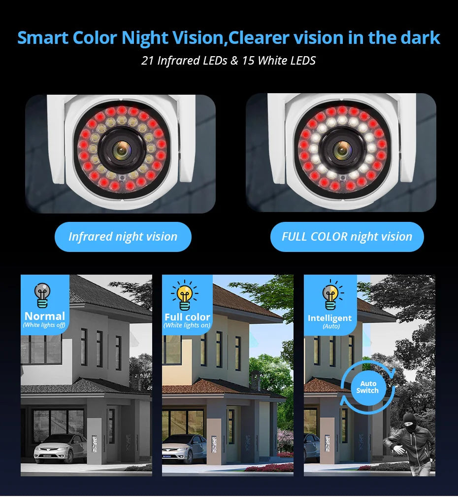 KERUI 5MP WiFi Outdoor Security Camera with Auto Tracking