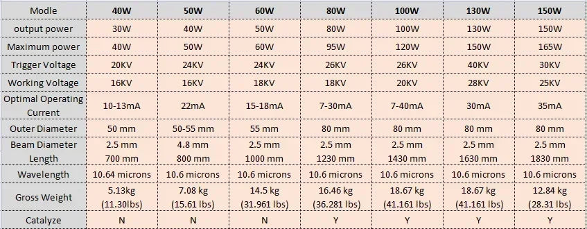 CO2 laserová trubice 40W–150W skleněná trubice pro gravírovací a řezací stroje
