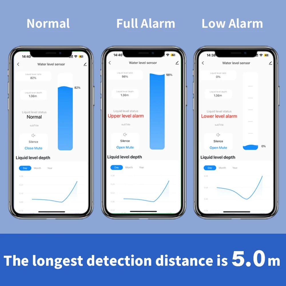 Wi-Fi Ultrasonic Tank Level Monitor - Tuya