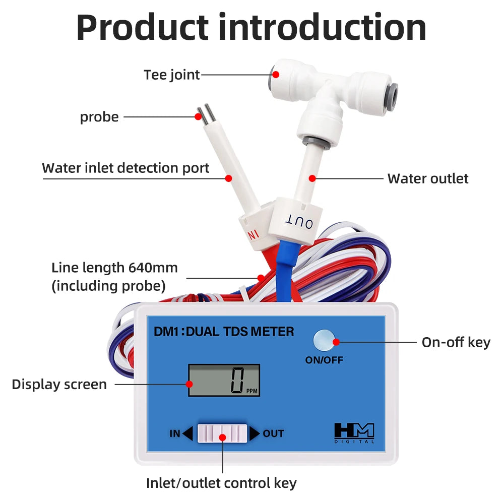 Inline TDS- en EC-watermonitoropties