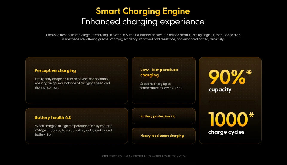 Global Version POCO X7 Pro Smartphone with 1.5K AMOLED & 50MP OIS Camera