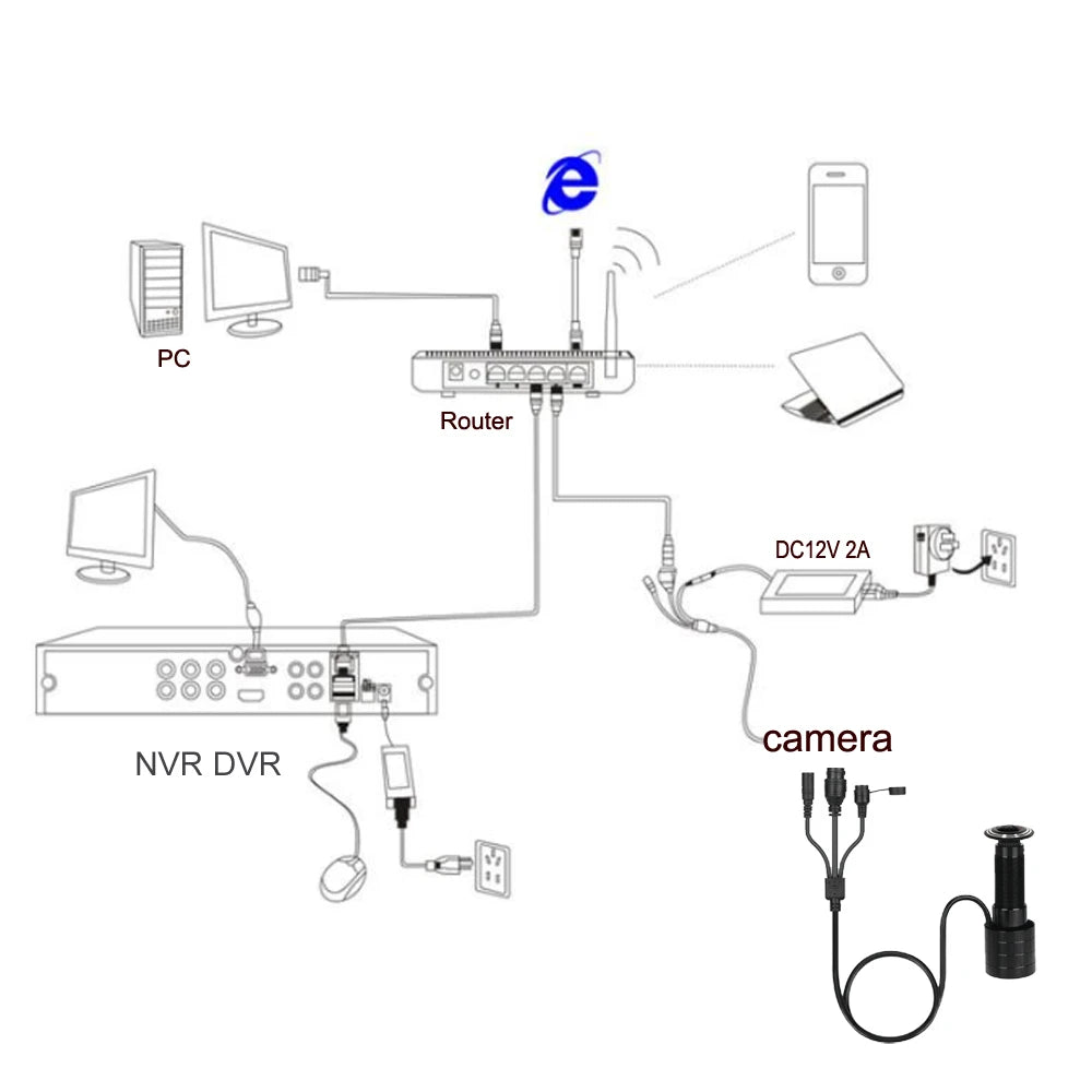 5MP Door Peephole IP Camera with 170° Wide-Angle View