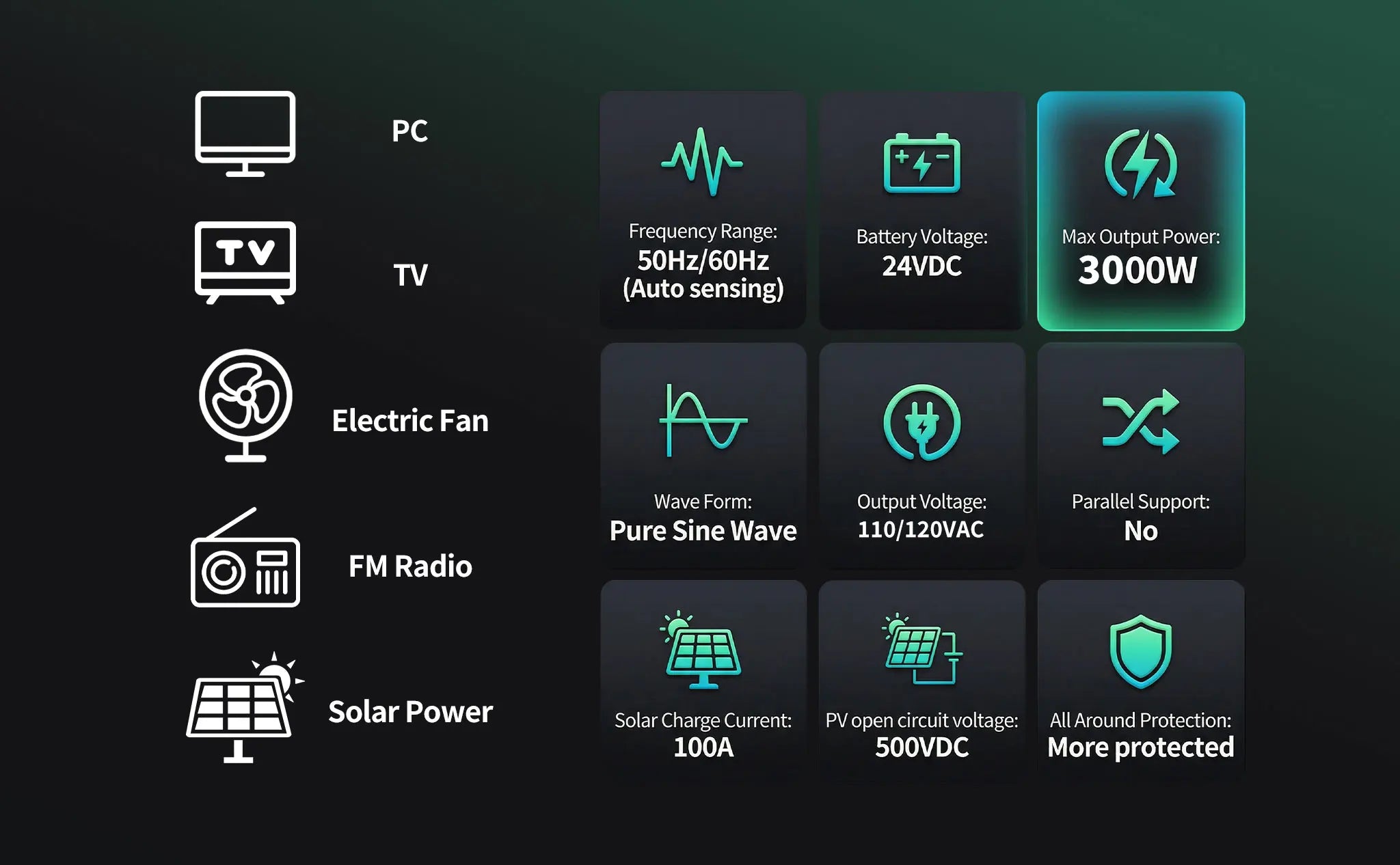 3KW хибриден соларен инвертор 24V с чиста синусоида и 100A MPPT