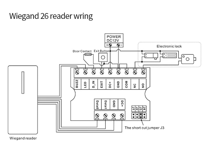 Single-Door Access Controller - Reader Kit Options