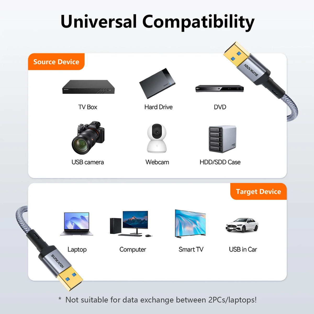 USB-A-auf-USB-A-Kabel, Stecker auf Stecker