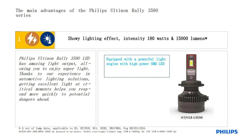 Philips LED 15000lm Ultinon Rally 3590 H4 H7 H8 H11 HB3 HB4 H19 HIR2 H1 Auto světlomet 6500K Bílý Max Power 180W 12V 4200K U359N