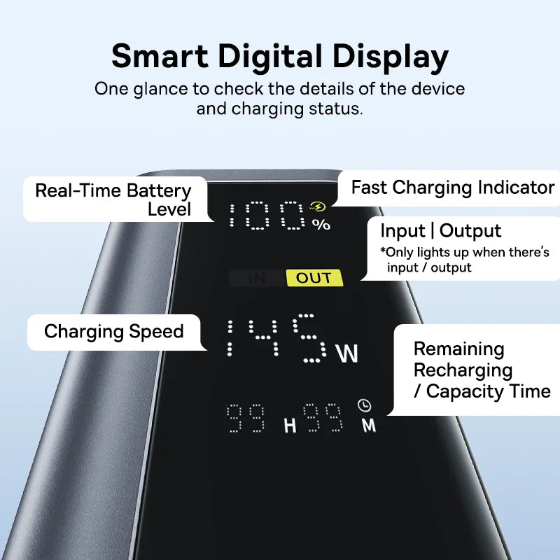 Baseus Power Bank 145W 20800mAh con doppia USB A, USB C PD 100W, ricarica rapida, display digitale, power bank portatile per laptop, telefono e Steam