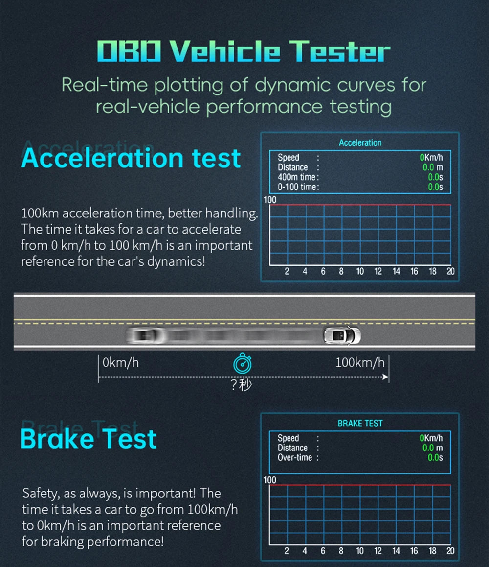 P16 OBDII Digital Vehicle Dashboard Display