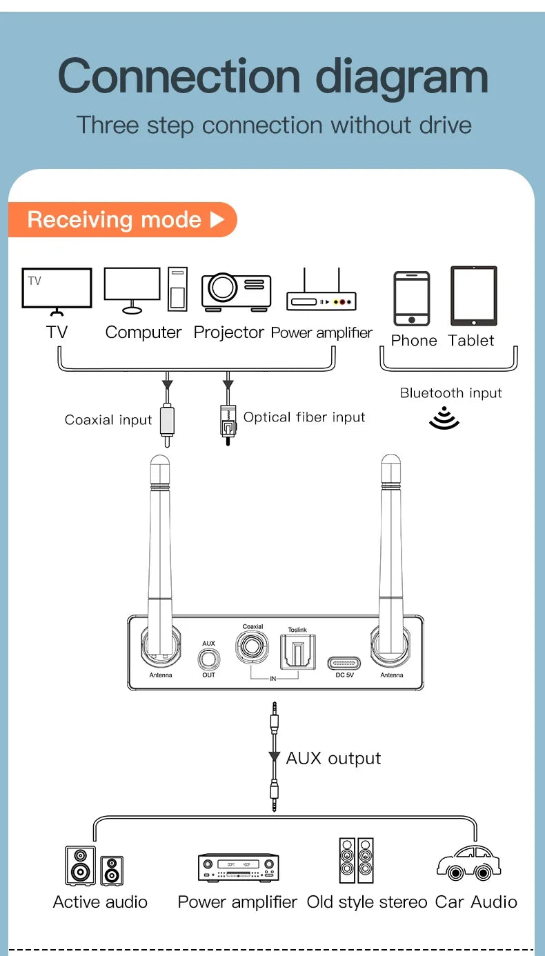  Transmisor y receptor de audio Bluetooth con control remoto