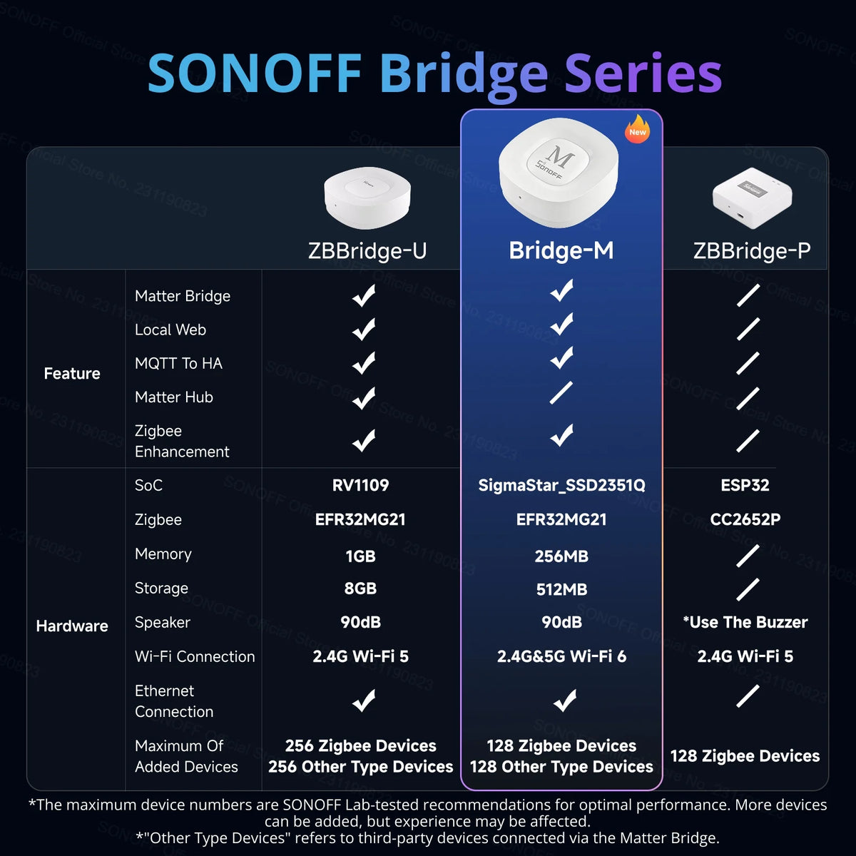 Puente Zigbee y Matter para hogar inteligente Gateway