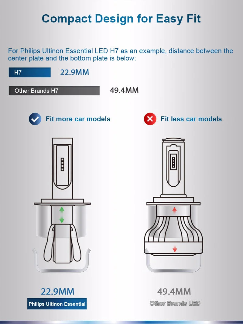 Philips LED H4 H7 HB3 HB4 H8 H11 H16 Ultinon Essential Auto svetlá 6000K Jasný biely HIR2 9012 9005 9006 LED Upgrade žiarovky