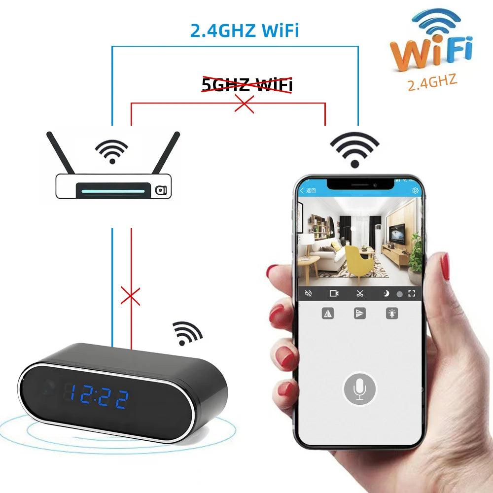  Orologio con telecamera Wi-Fi e rilevamento movimento – Opzioni schede