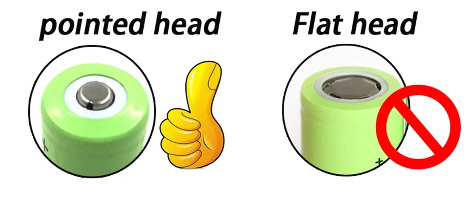 Ultra-Bright LED Headlamp with Zoom, Waterproof, Rechargeable