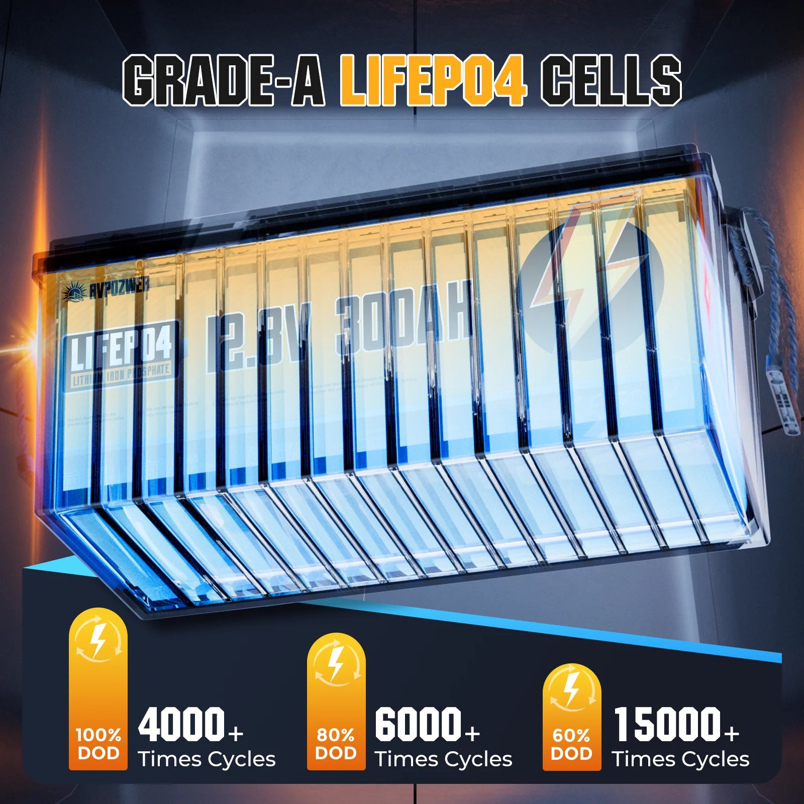 12V 300Ah LiFePO4 Battery Pack 3840Wh with Smart BMS