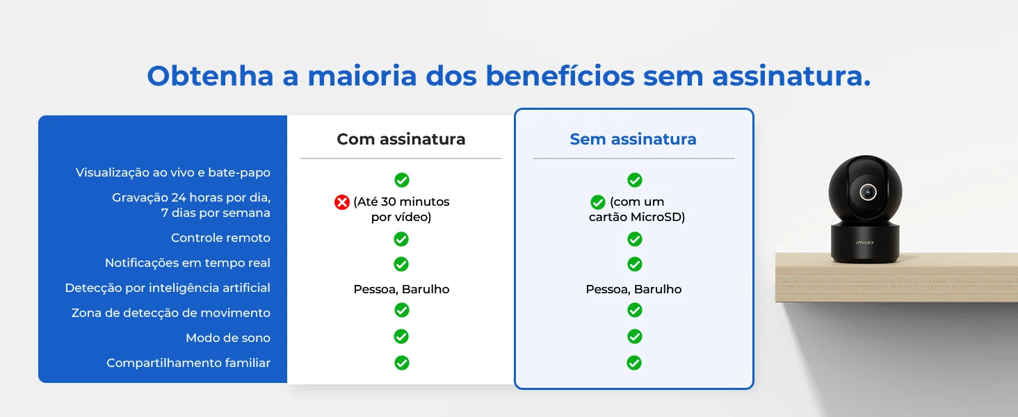 IMILAB unutarnja sigurnosna kamera 5MP 360° Pan-Tilt