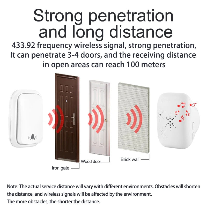 Self-Powered Wireless Doorbell with Chime Options