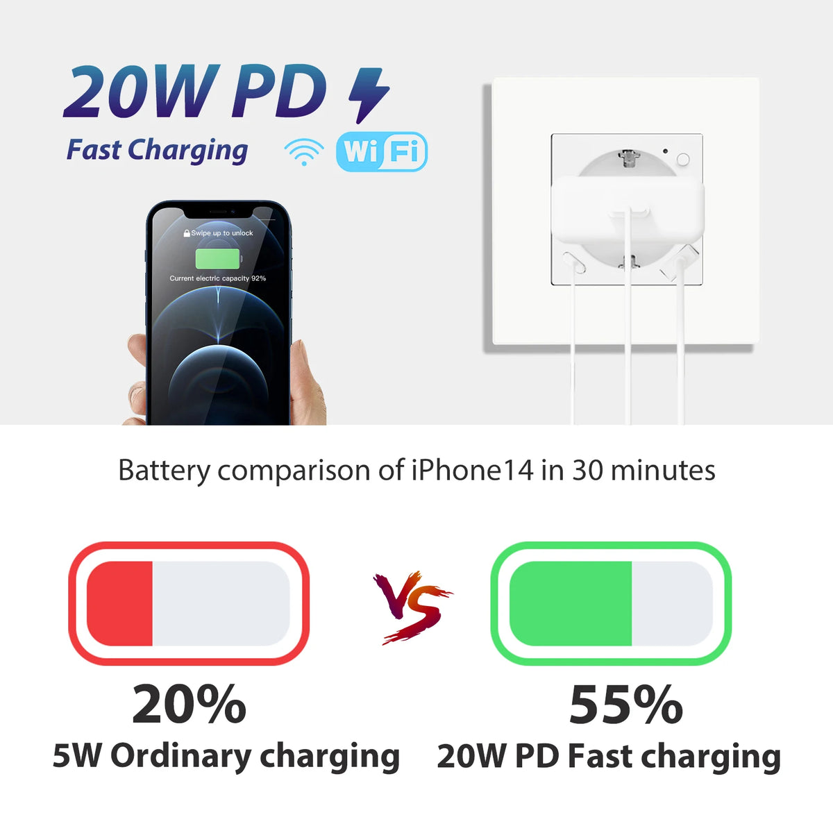 Wi-Fi Wall Socket with USB-C Charging - Options