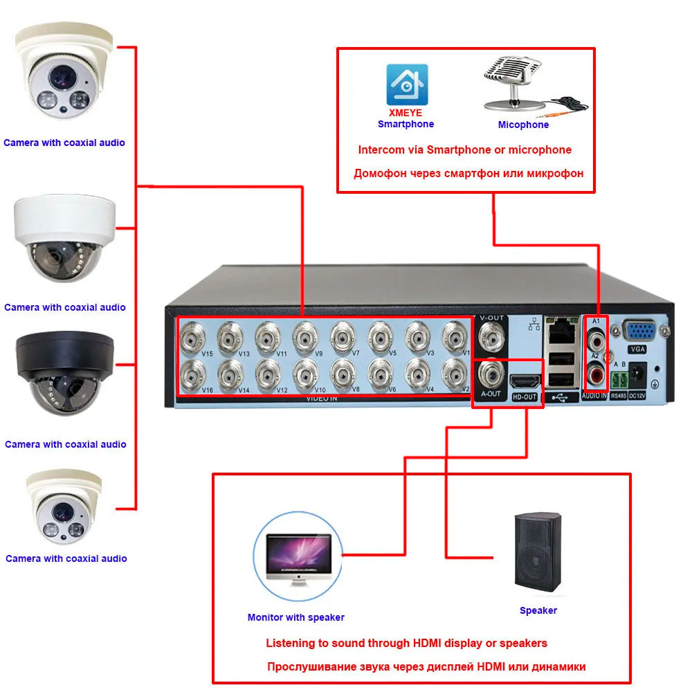 Xmeye Smart Dvr Nvr 4/8/16 Channels 5MP-N 1080P Video Surveillance Recorder Audio Over Coaxial Motion Detect For CCTV Cameras 