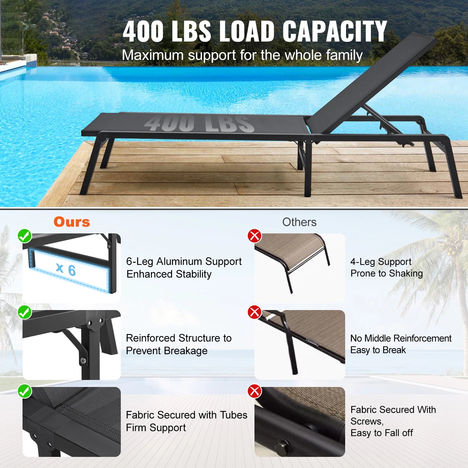SucceBuy Chaise Lounge Chair Outdoor Aluminum Patio LoungeFolding Pool Lounge Recliner Full Flat for Patio Beach Pool Dark Grey