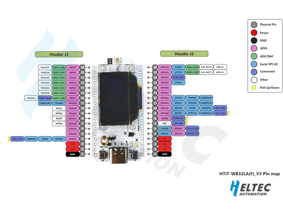 Heltec Wifi LoRa32 V3 433MHZ 863MHZ ESP32 S3 SX1262 OLED дисплей LoRaKit за Arduino Meshtastic IoT LoRaWAN развлекателна платка