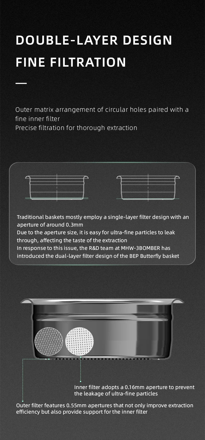 Espresso Filter Basket 15g Double-Layer Stainless Steel