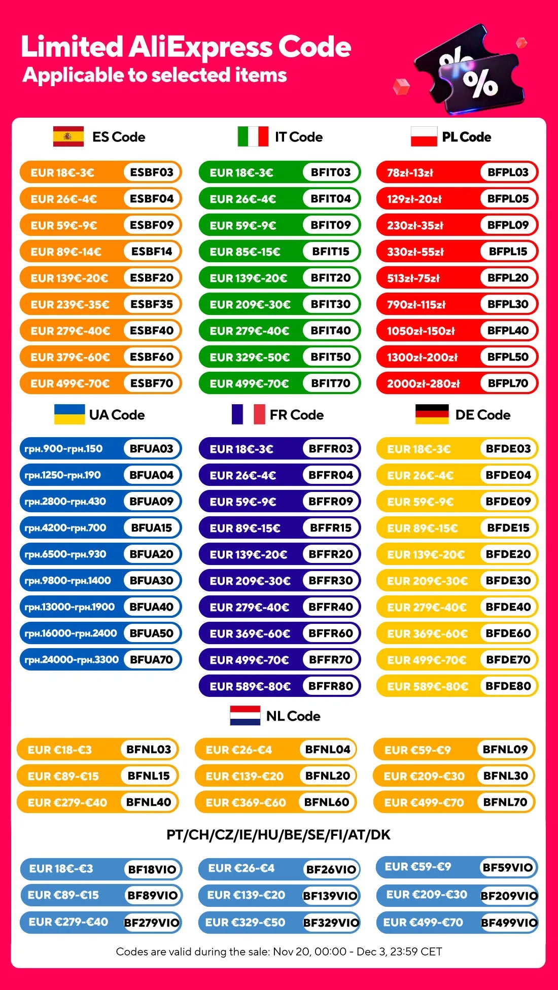 Bezdrátová sluchátka Sony WH‑1000XM5 s potlačením hluku