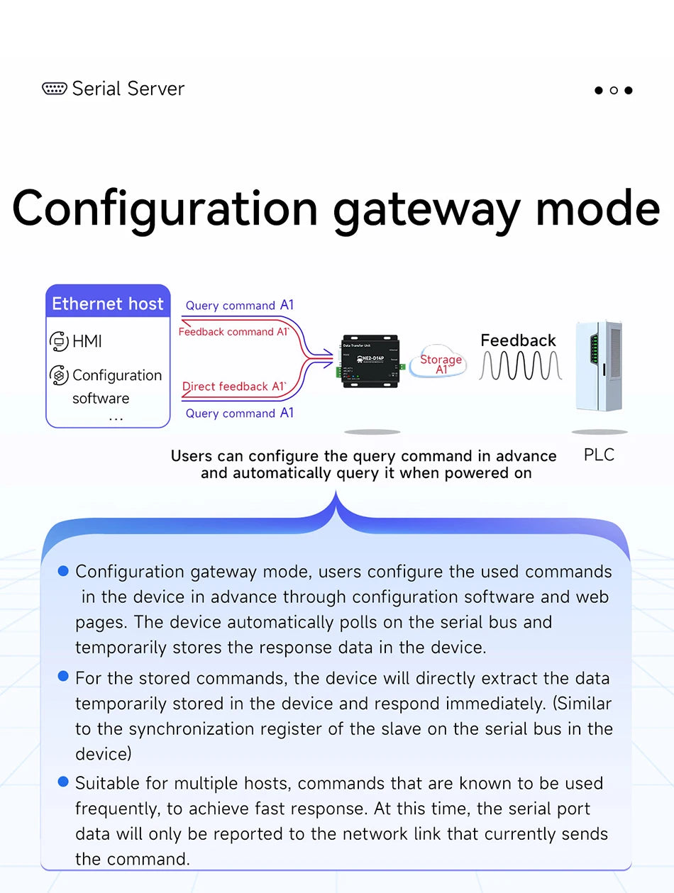 NE2-D14P Πύλη Serial-to-Ethernet