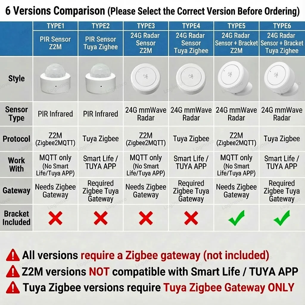 Zigbee Motion and Presence Sensor - Model Options