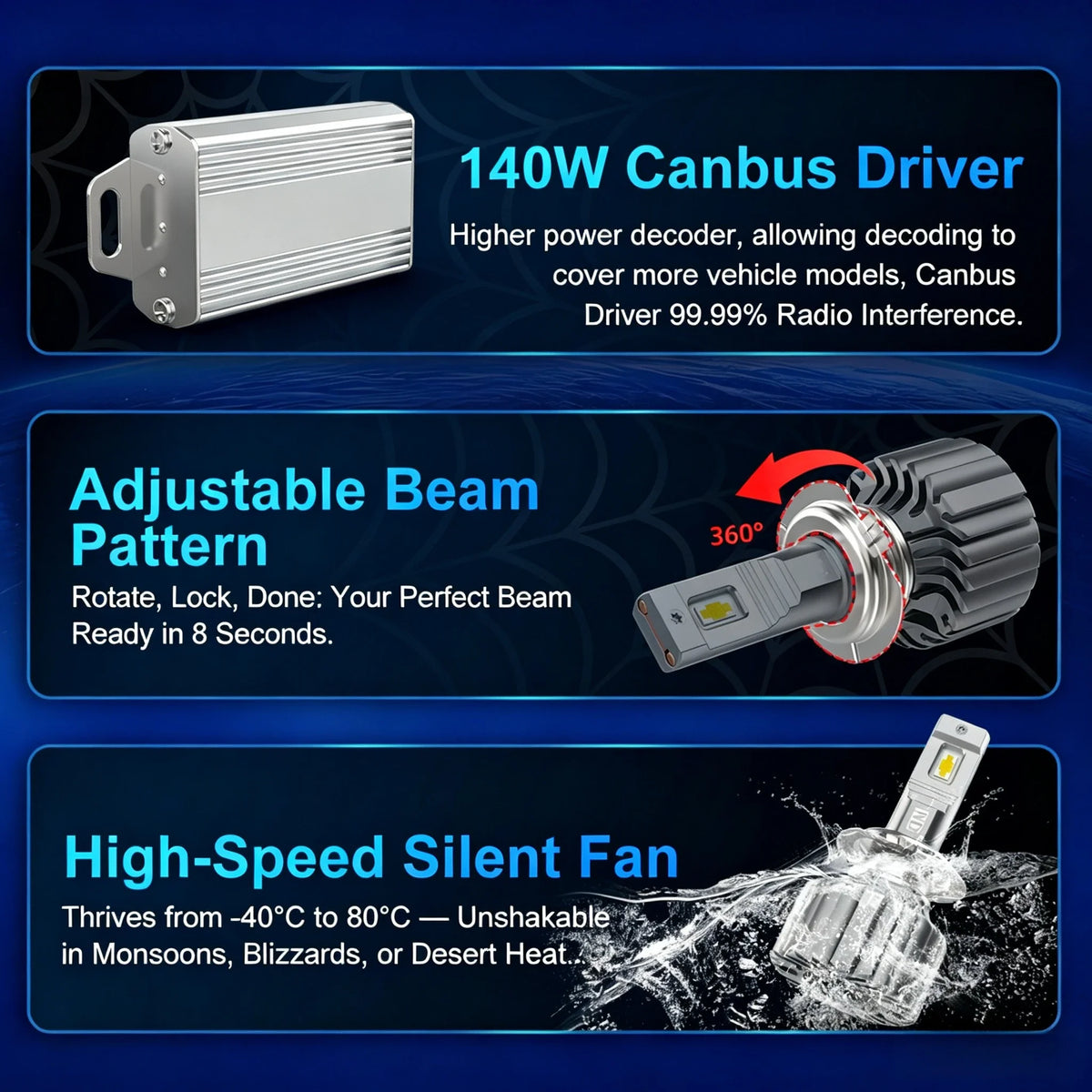 NAOEVO ND 140W Car LED Light H4 H7 H3 H11 9004 Canbus Light 4300K/6500K LED HB3 9005 HB4 9006 LED Headlight Bulbs 12V 2PCS
