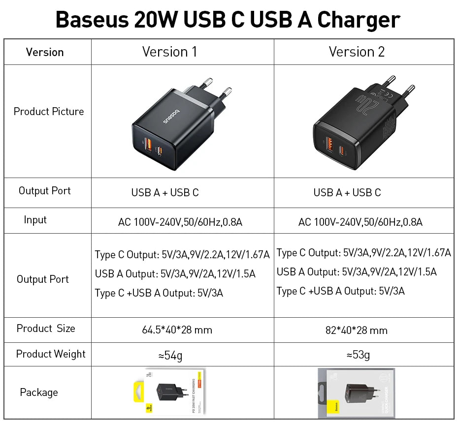 Baseus 20W USB Şarj Cihazı Çift Hızlı Şarj Girişli