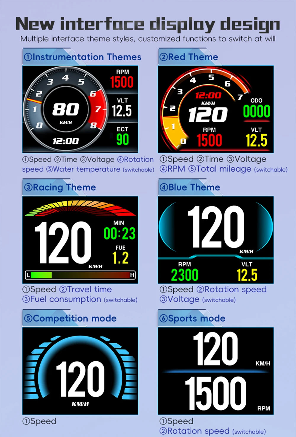 P16 OBDII Digital Vehicle Dashboard Display